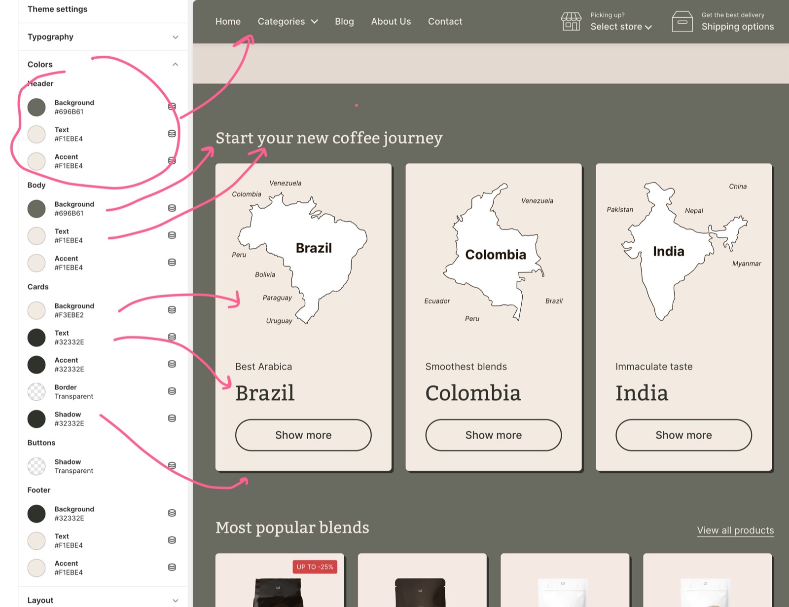 Theme editor Theme settings → Colors panel (Header, Body, Cards and Buttons color groups) beside the Caffeine demo home page, with arrows from each color group to the header, page background and cards it colors.