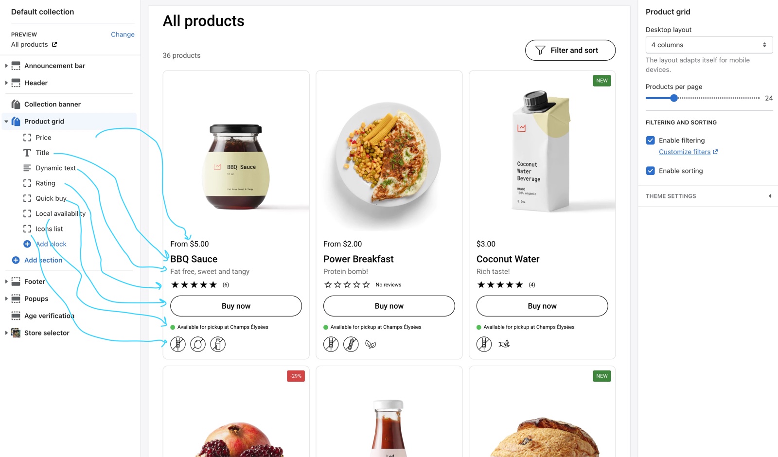 Collection page in the theme editor: the Product grid section's blocks (Price, Title, Dynamic text, Rating, Quick buy, Local availability, Icons list) with arrows to the matching parts of a product card, and the Product grid settings (Desktop layout, Products per page, Enable filtering, Enable sorting).