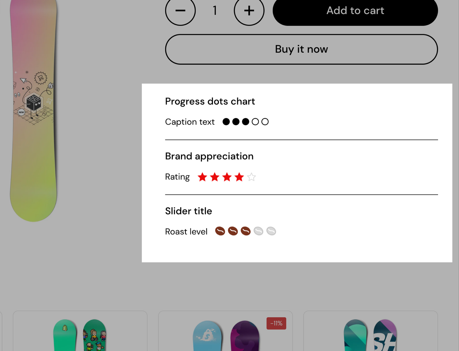 Product page with three Progress dots chart blocks highlighted: Caption text with 3 of 5 dots filled, Brand appreciation with 4 of 5 red stars, and Roast level with 3 of 5 coffee bean icons.