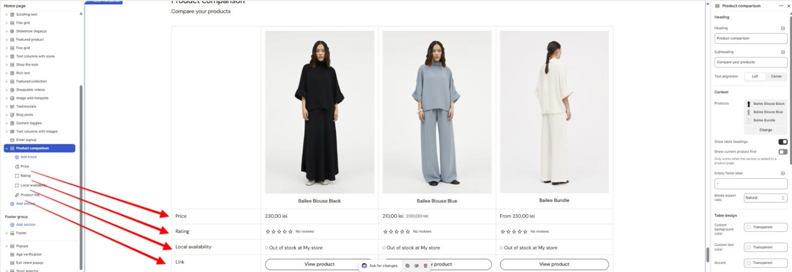 Product comparison section with arrows from the Price, Rating, Local availability and Product link blocks in the sidebar to their rows in the table.