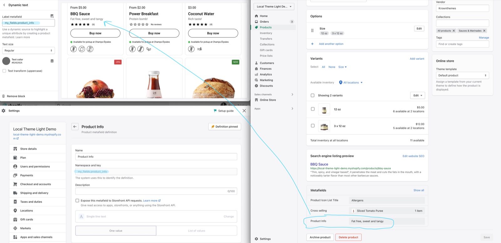 Dynamic text block with Label metafield my_fields.product_info, next to Shopify admin → Settings → Metafields → Product Info (namespace and key my_fields.product_info, Single line text) and the product BBQ Sauce whose Product Info metafield reads Fat free, sweet and tangy, shown on its product card.